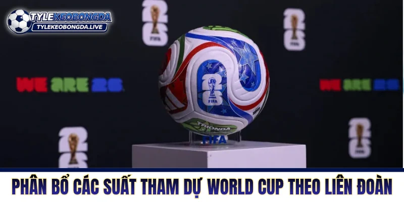 Phân bổ các suất tham dự World Cup theo liên đoàn